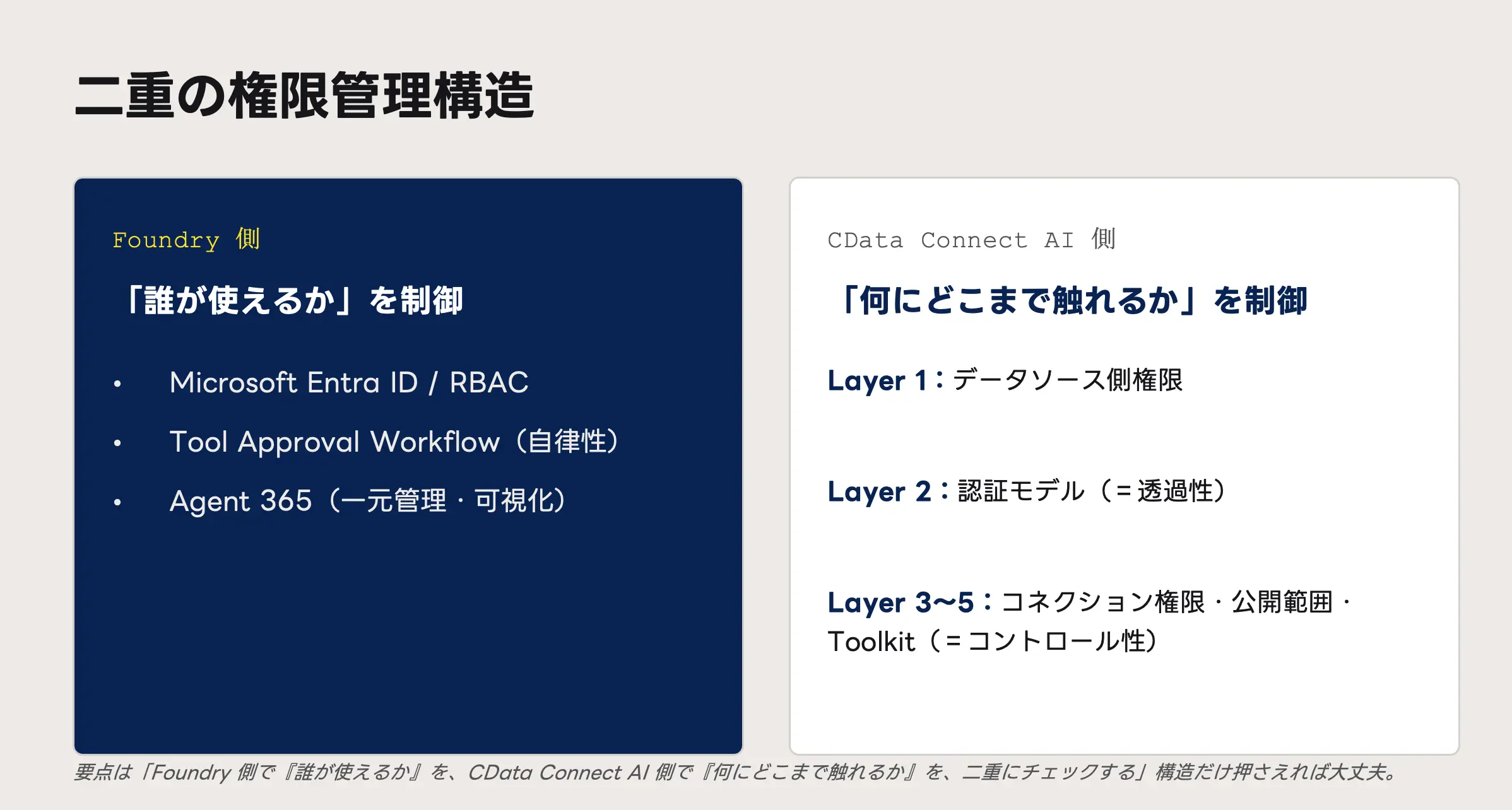エンタープライズデータへ安全につなぐ Production-ready なエージェント設計 ― AI × MCP リファレンスアーキテクチャ ―