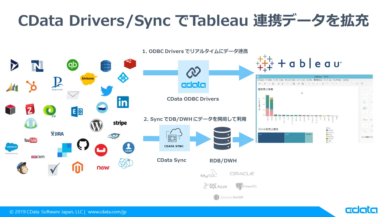 Tableau 連携データを拡充