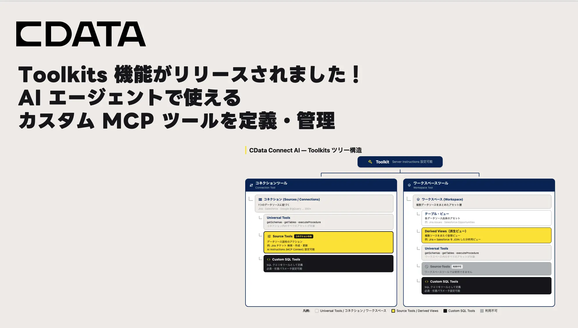 Toolkits 機能がリリースされました！ AI エージェントで使えるカスタム MCP ツールを定義・管理