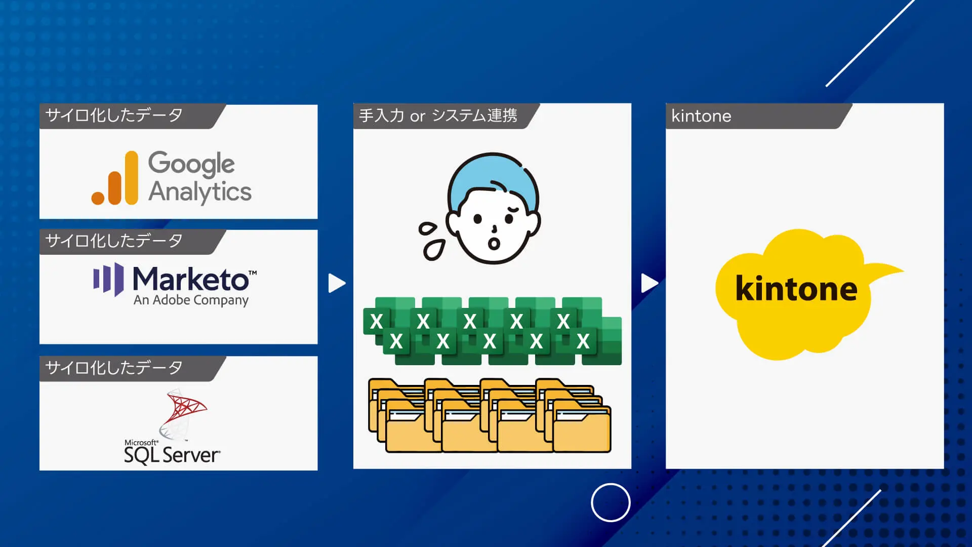 手入力不要! DWH に眠るデータ資産を、CData Sync リバースETL で kintone へ自動連携する方法