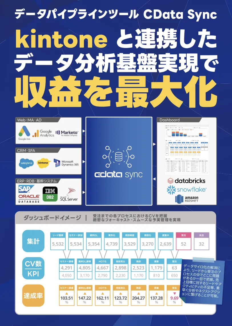 20251007-cybozu-days-2025