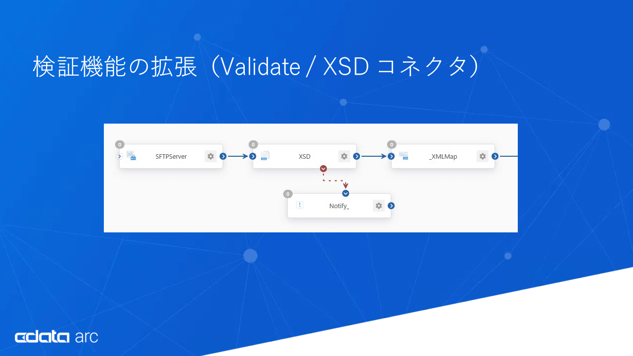 検証機能の拡張