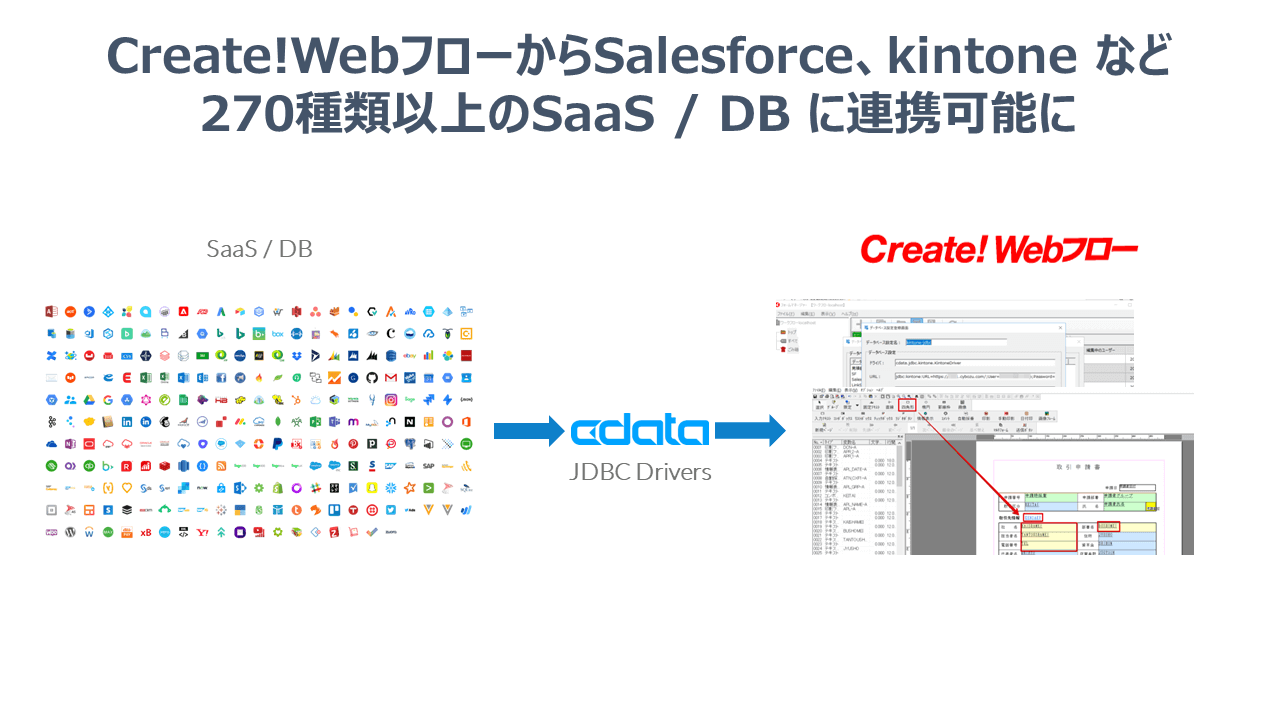 Create!Webフローのデータソースと連携イメージ