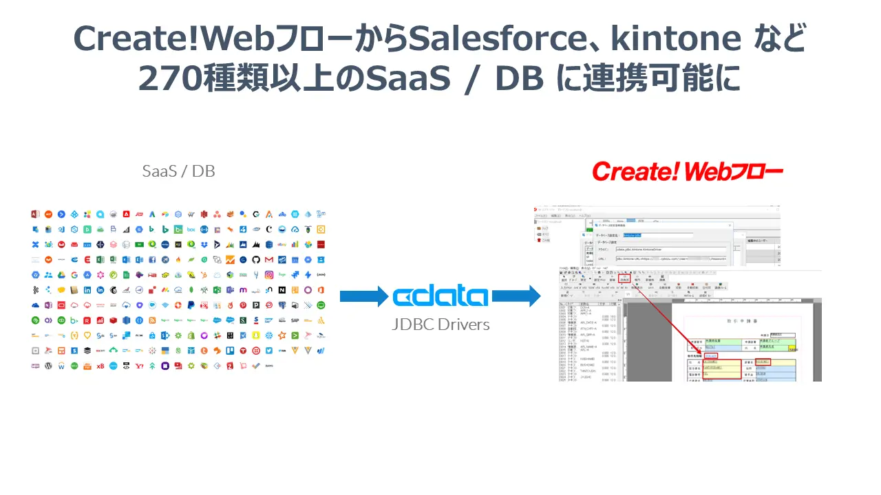 Create!Webフローのデータソースと連携イメージ