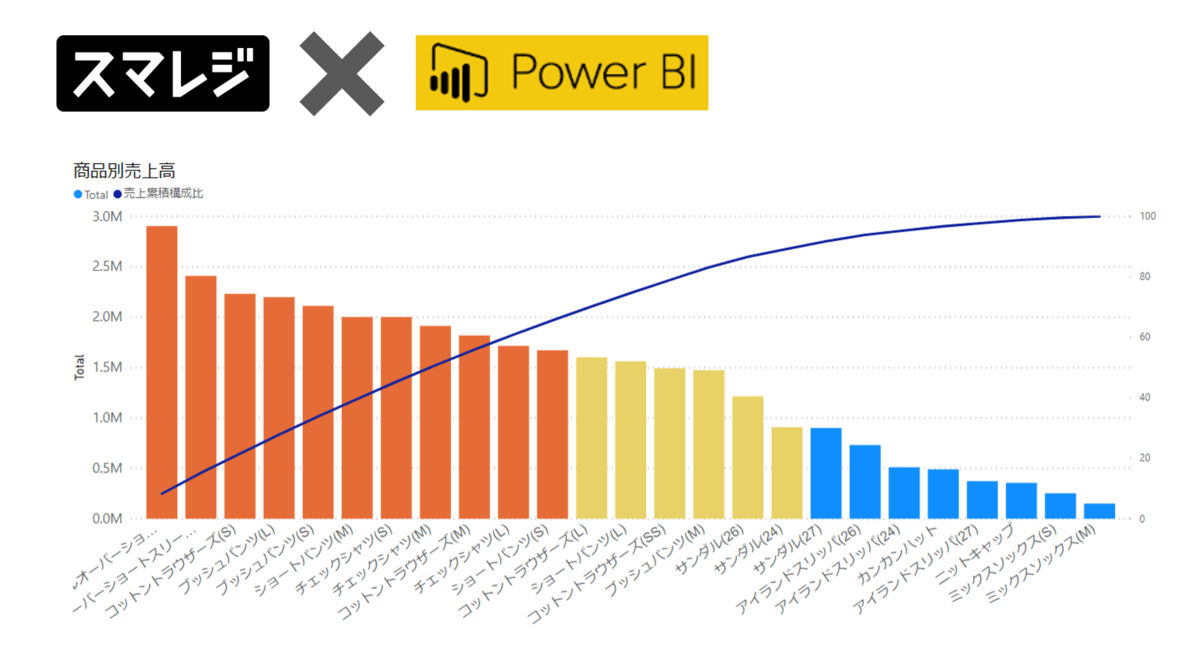 Power BIを使ってスマレジの売上データから売れ筋商品を分析する