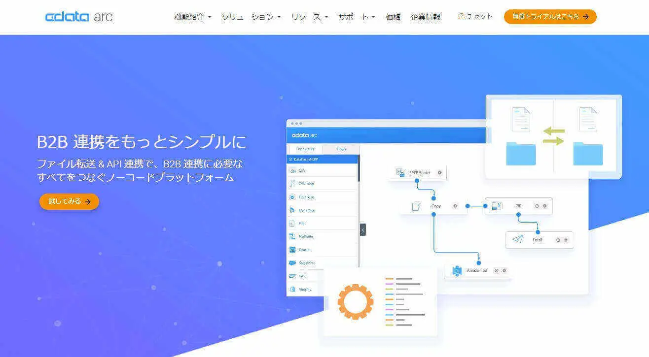 CData Arc