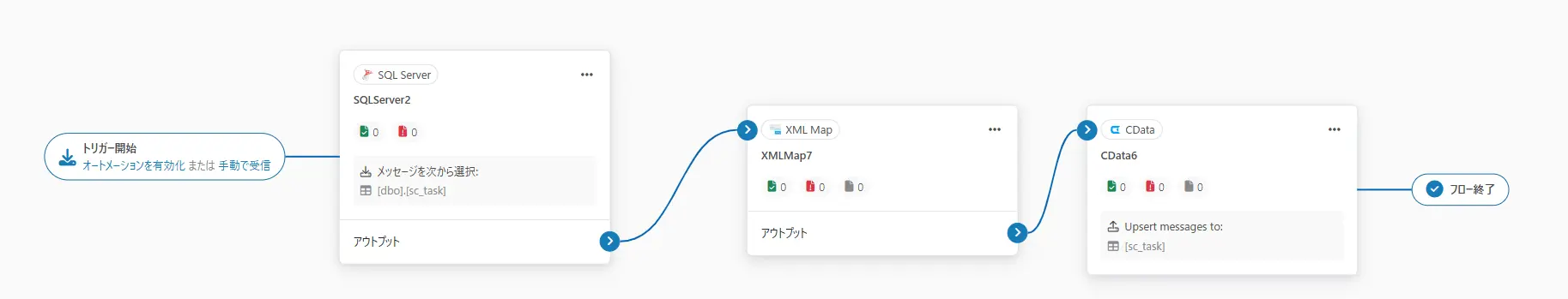 XMLMap3