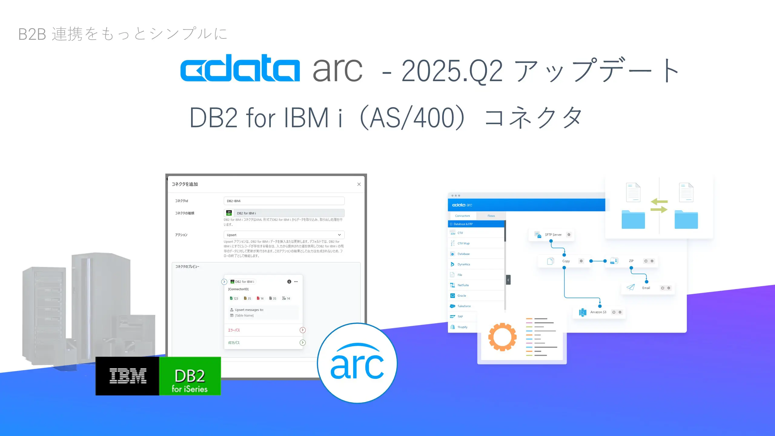 CData Arc - DB2 for IBM i コネクタ