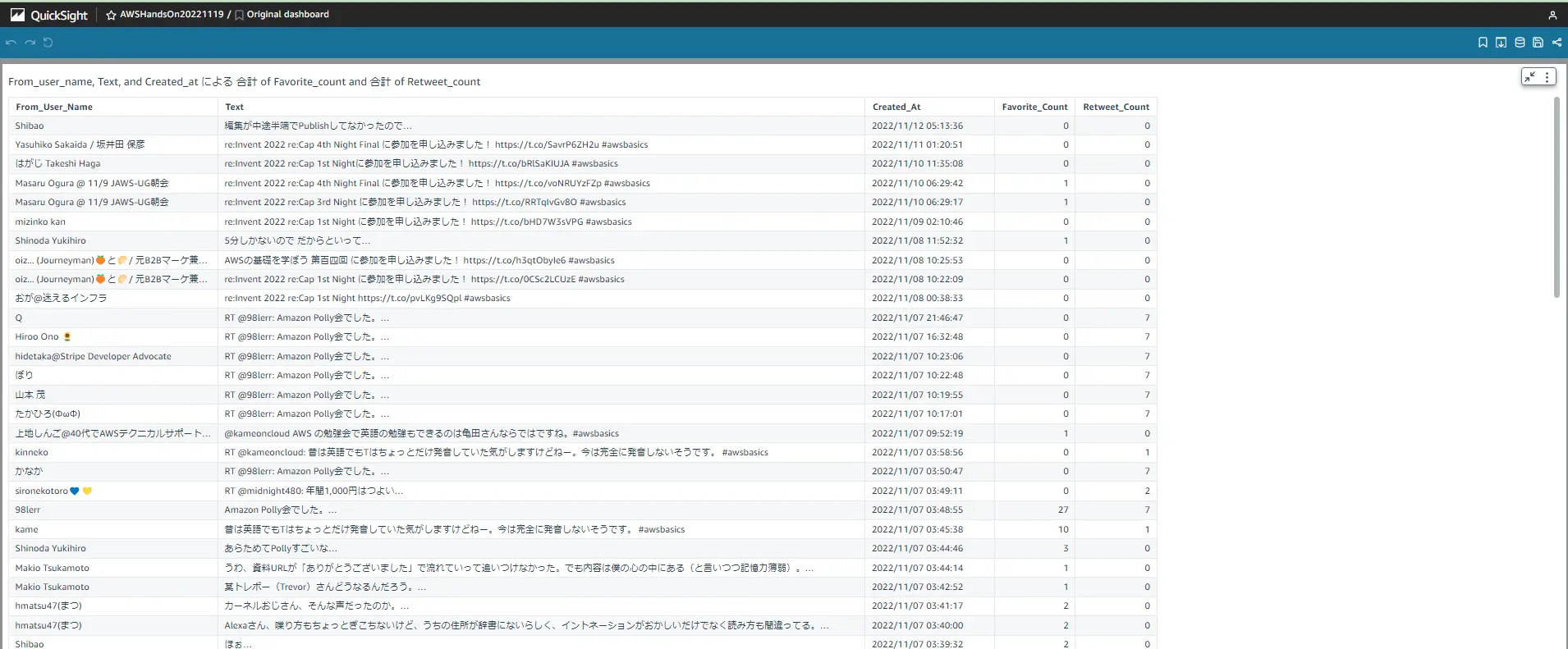 Amazon QuickSight でTwitter データをリアルタイムに可視化する:CData Connect AI