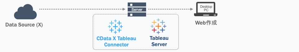 Tableau