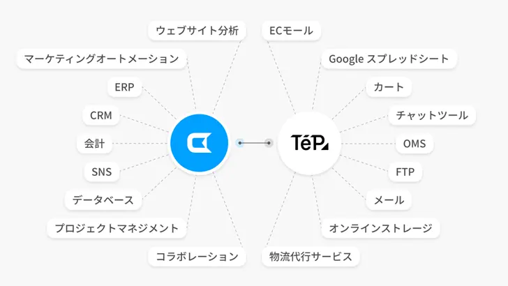 20221202 Teps Update 1