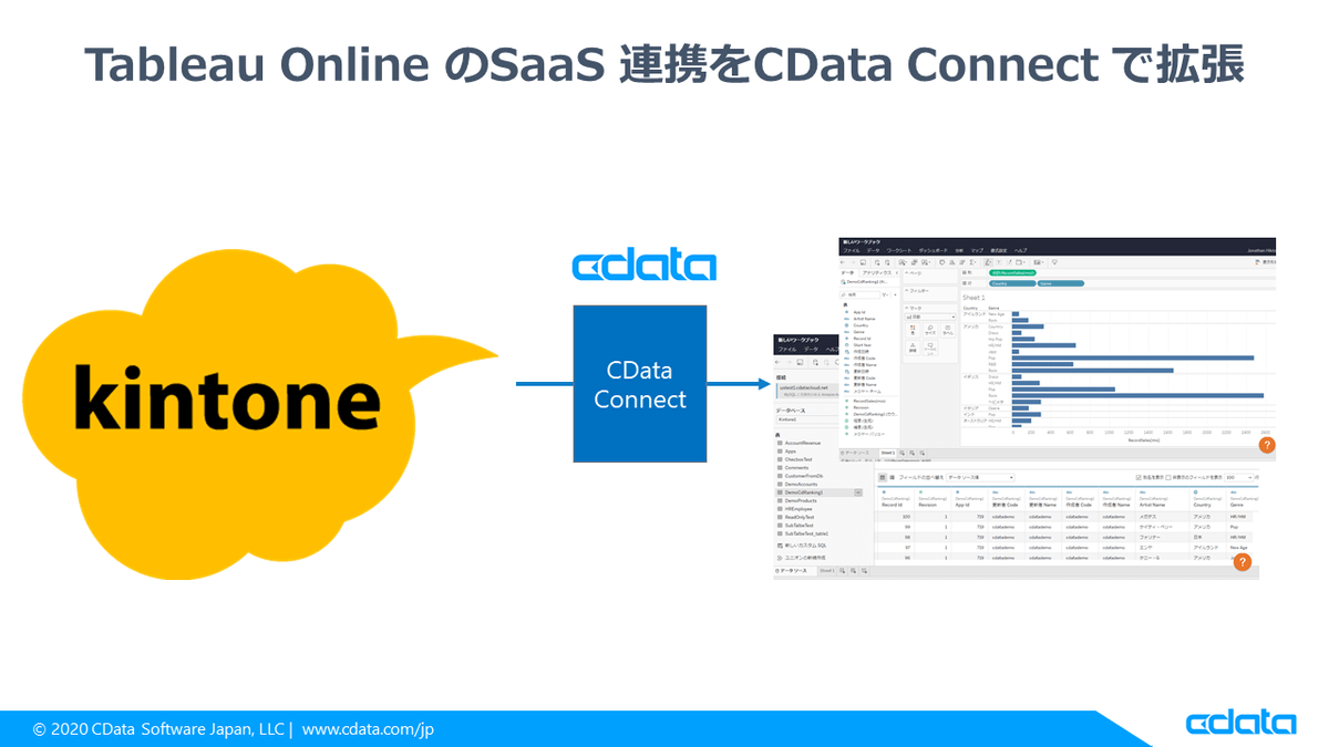 f:id:cdatasoftware:20201022125517p:plain
