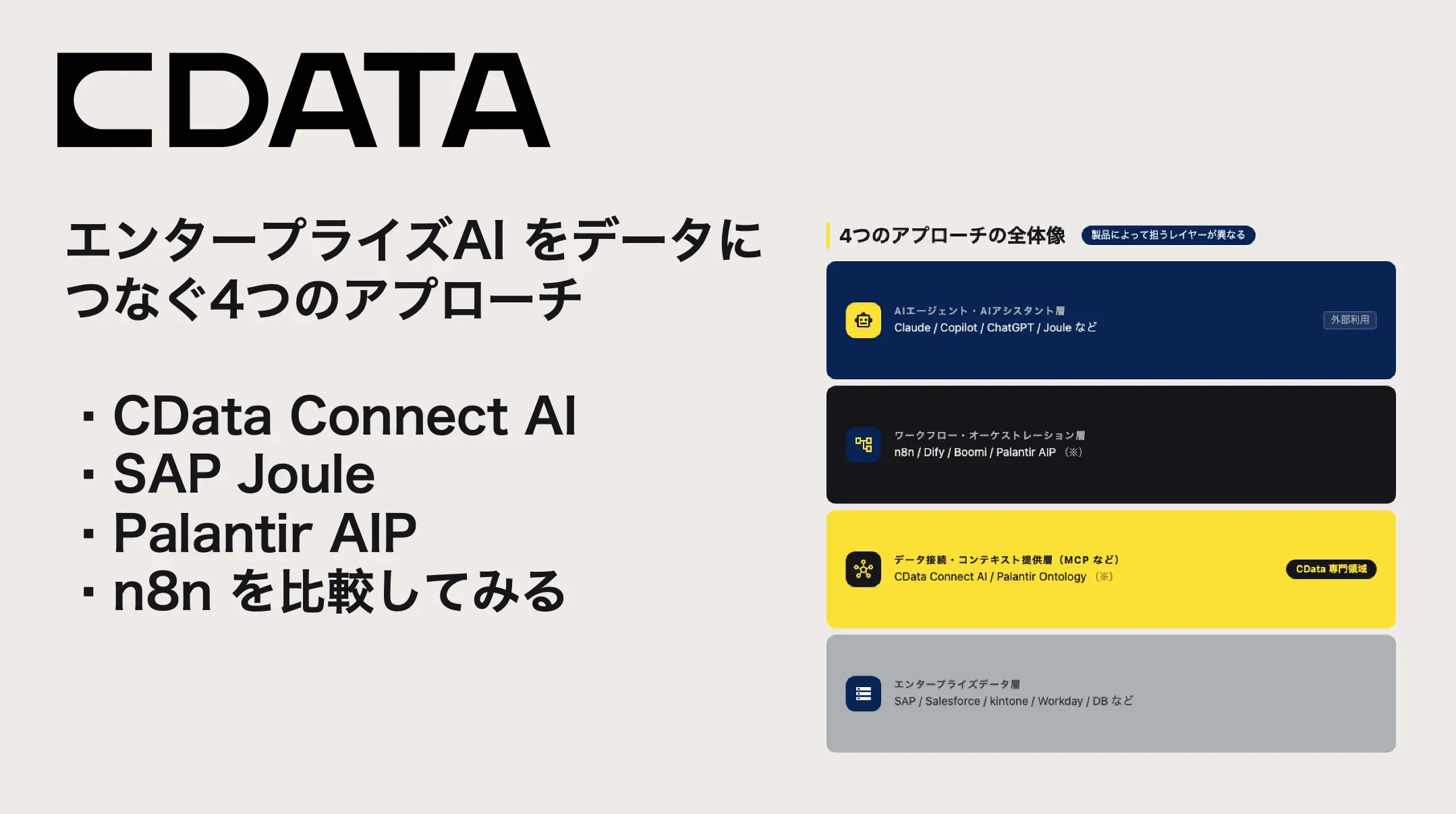 エンタープライズAI をデータにつなぐ4つのアプローチ
