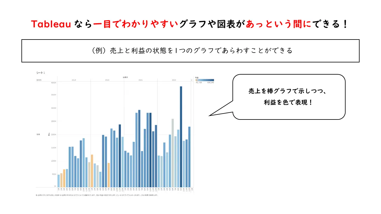 ラクしてTableau からTwitter にデータ接続する方法!