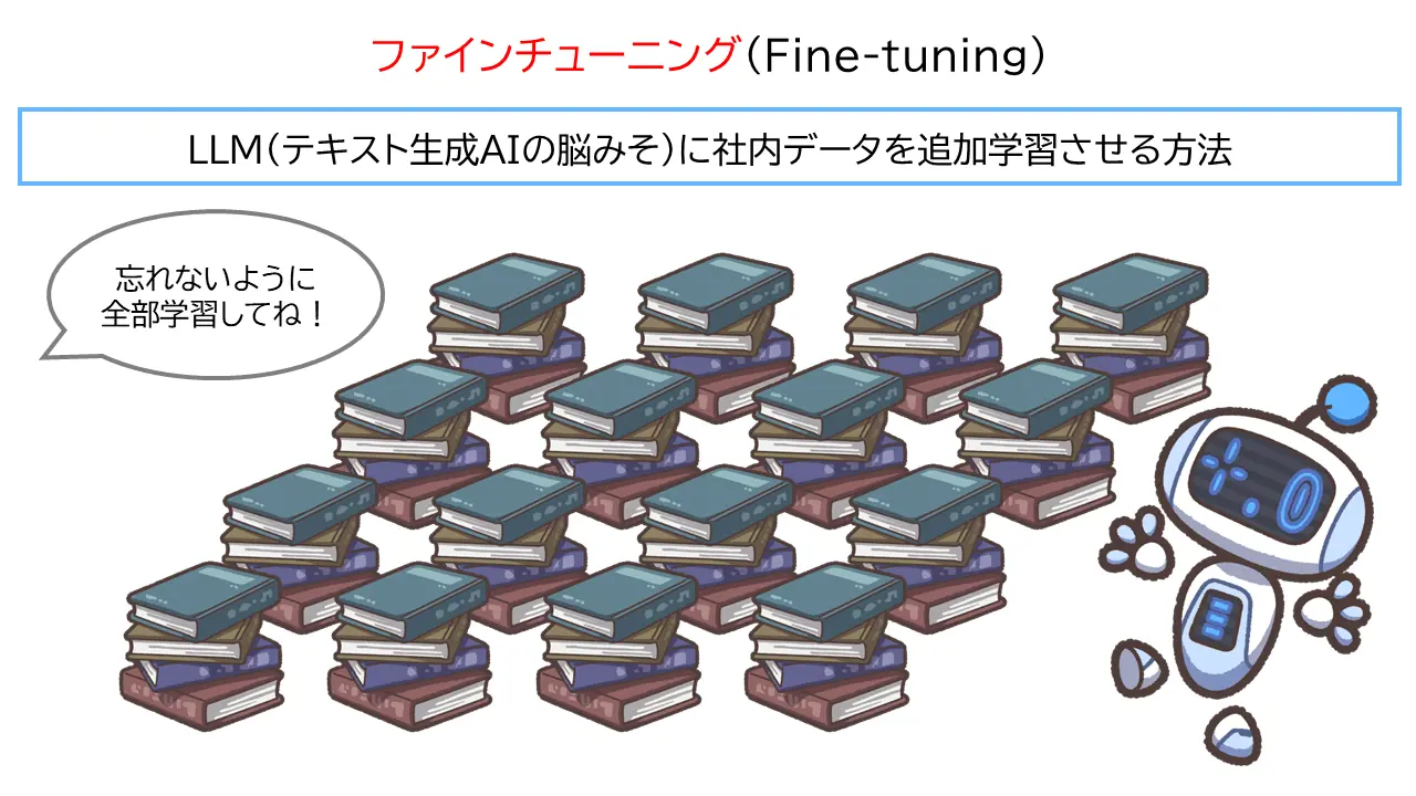 ファインチューニングとは、LLM(テキスト生成AIの脳みそ)に社内データを追加学習させる方法のこと。
