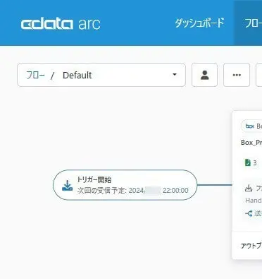 分かりやすいビジュアルスタイル