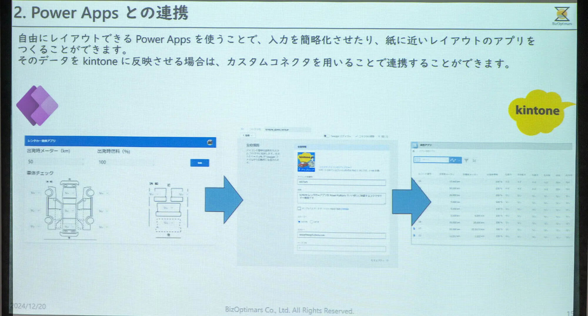 kintone + Power Platform ユーザー集合!DX推進の成果や成功事例だけでなく「挑戦のプロセス」を語り合う『CHALLenGERs ユニバース』参加レポ!