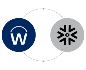 Automating Workday‑Snowflake Pipelines