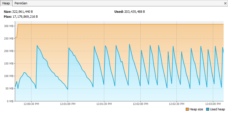 CData Resource Usage