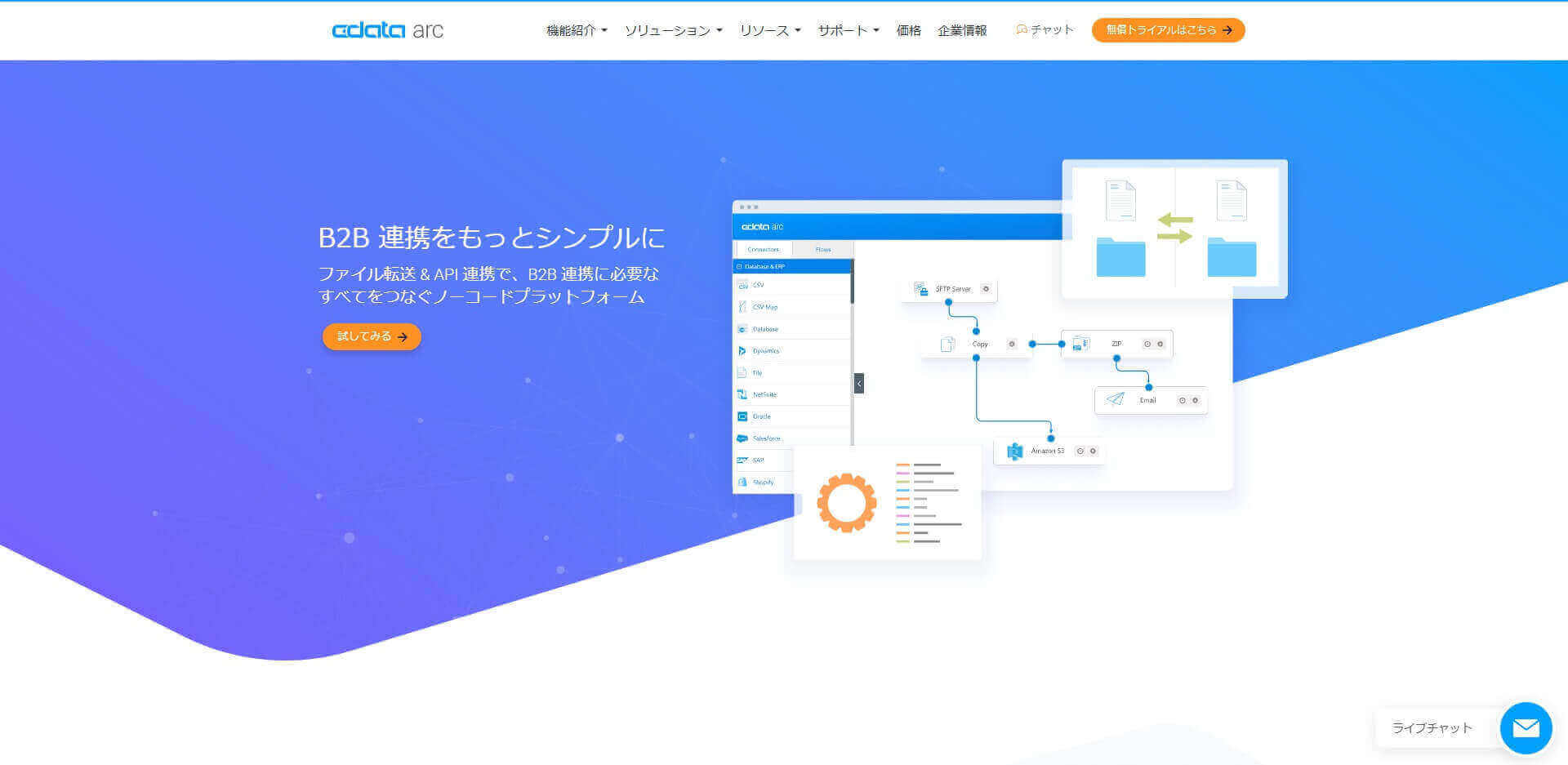 CData Arc