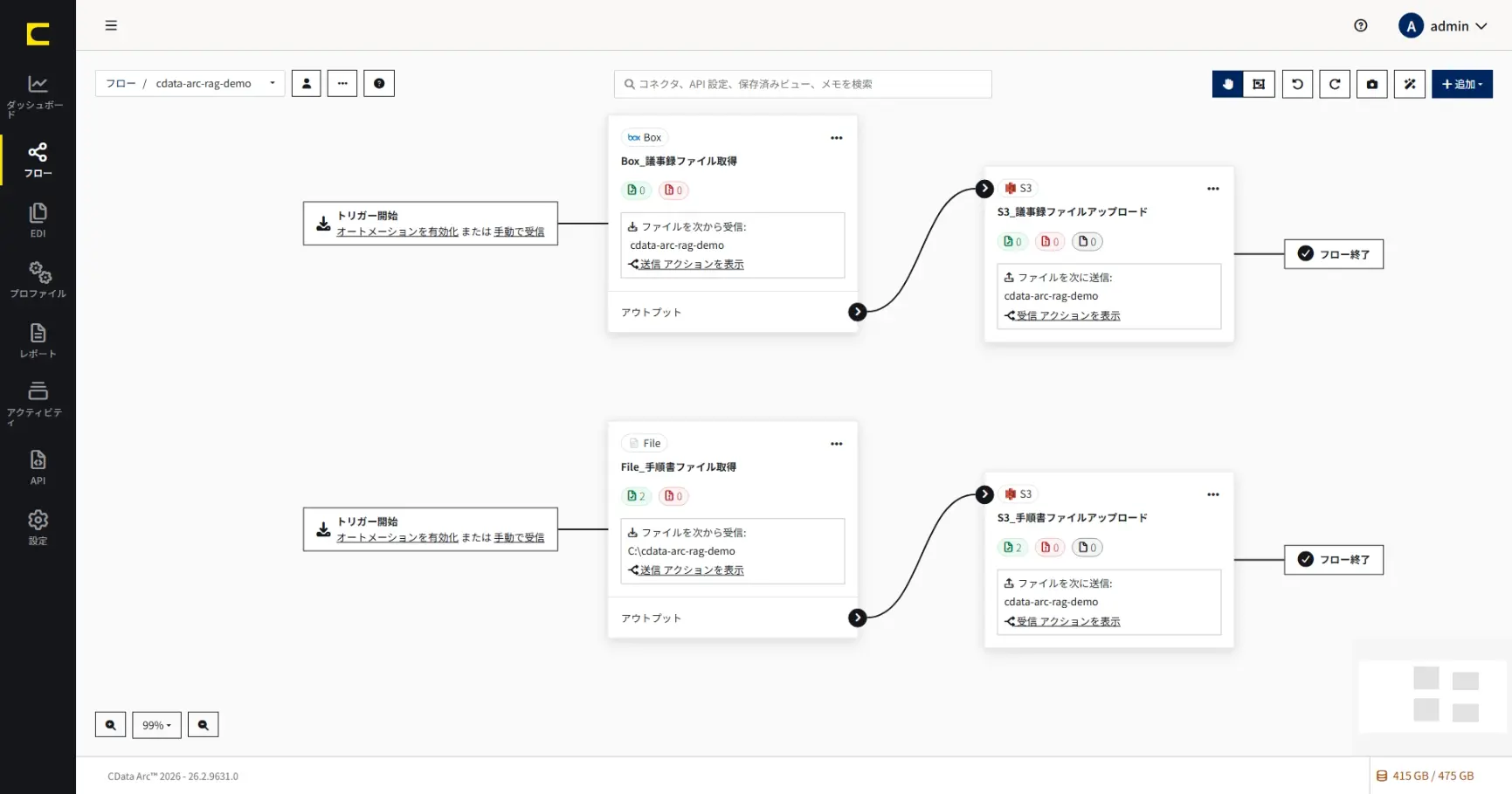 CData Arc × Amazon Bedrock で社内ナレッジ RAG を構築する