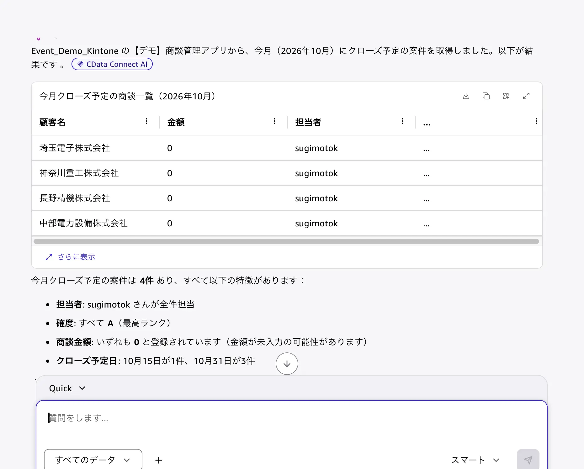 Amazon Quick のAI アシスタントで kintone のデータを分析する方法:CData Connect AI × MCP 連携