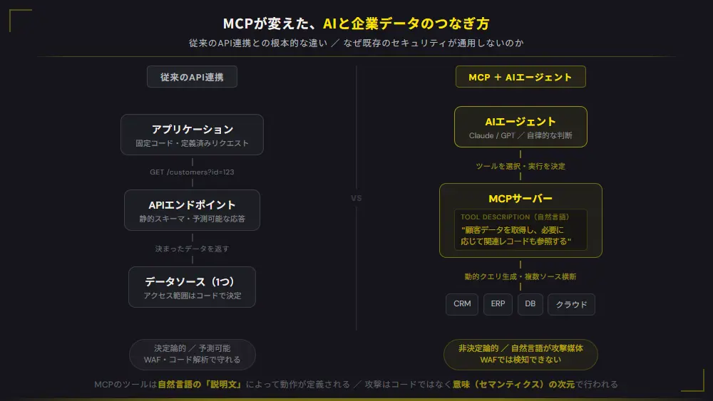 【2026年版】AIエージェントとMCPのセキュリティリスク:IT部門が知っておくべき対策と設計ガイド
