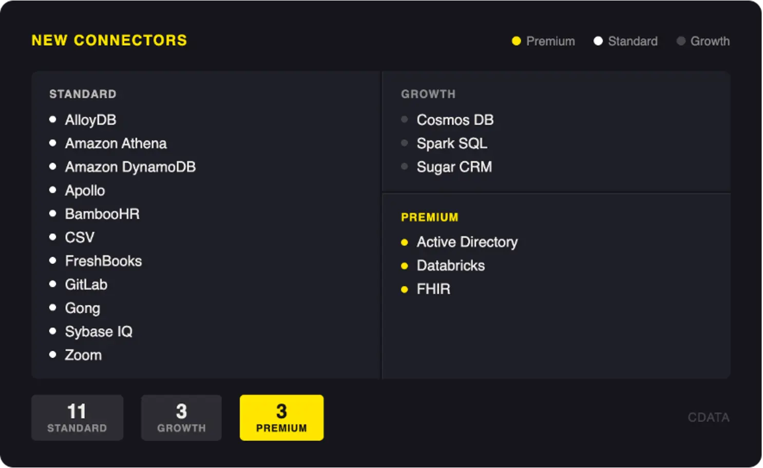 new connectors