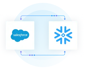 Data Sync Between Salesforce and Snowflake