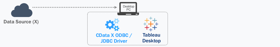 Tableau