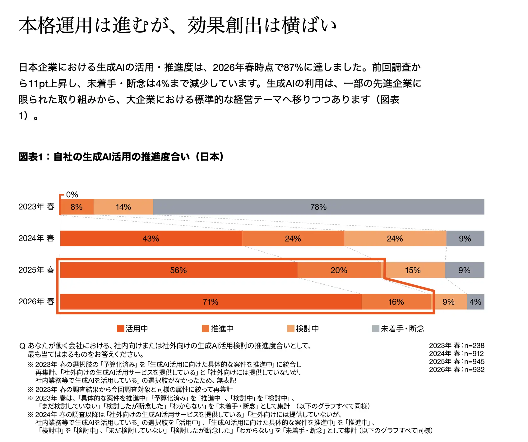 組織でのMCP導入・接続方式はどのように選ぶべきか? 3つの評価軸とセキュリティ8項目、なぜ CData Connect AI なのかを解説
