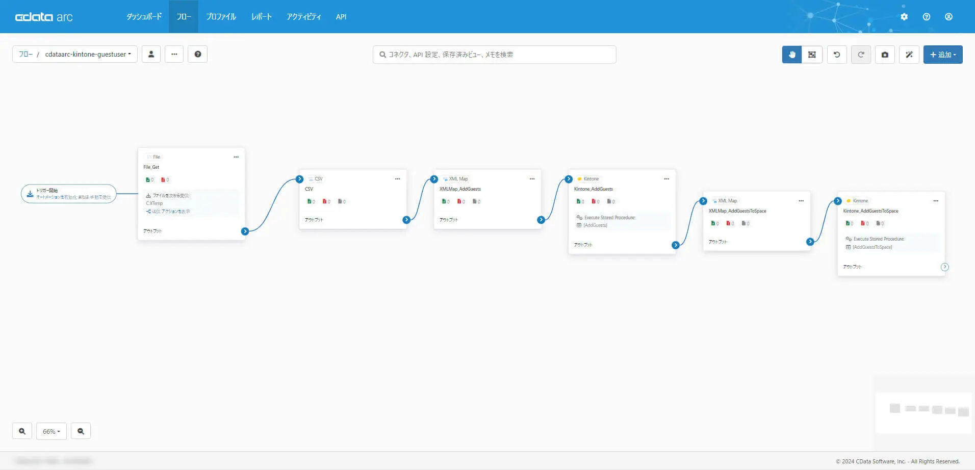 この記事のシナリオ