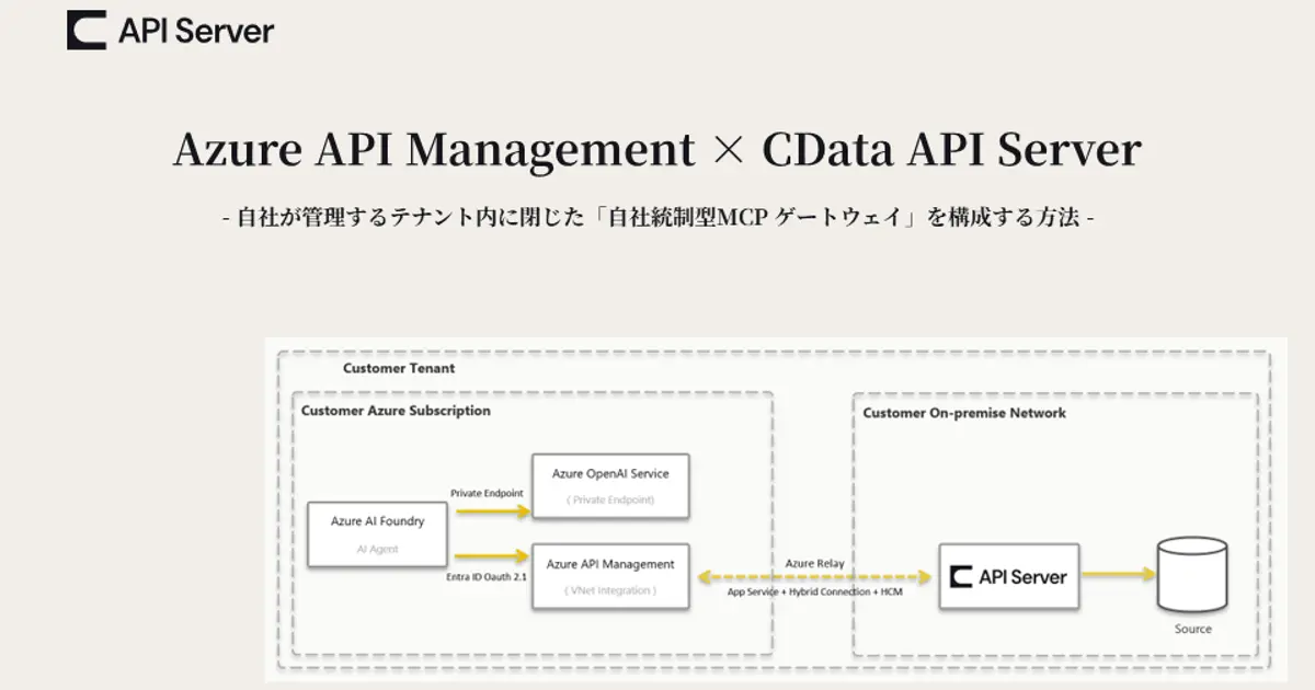 Azure API Management x CData API Server