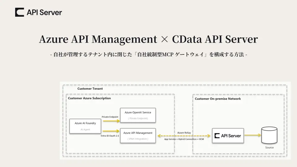 Azure API Management x CData API Server - 自社が管理するテナント内に閉じた「自社統制型MCP ゲートウェイ」を構成する方法
