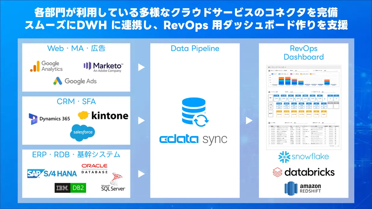 20250415-gartner-da-summit-25