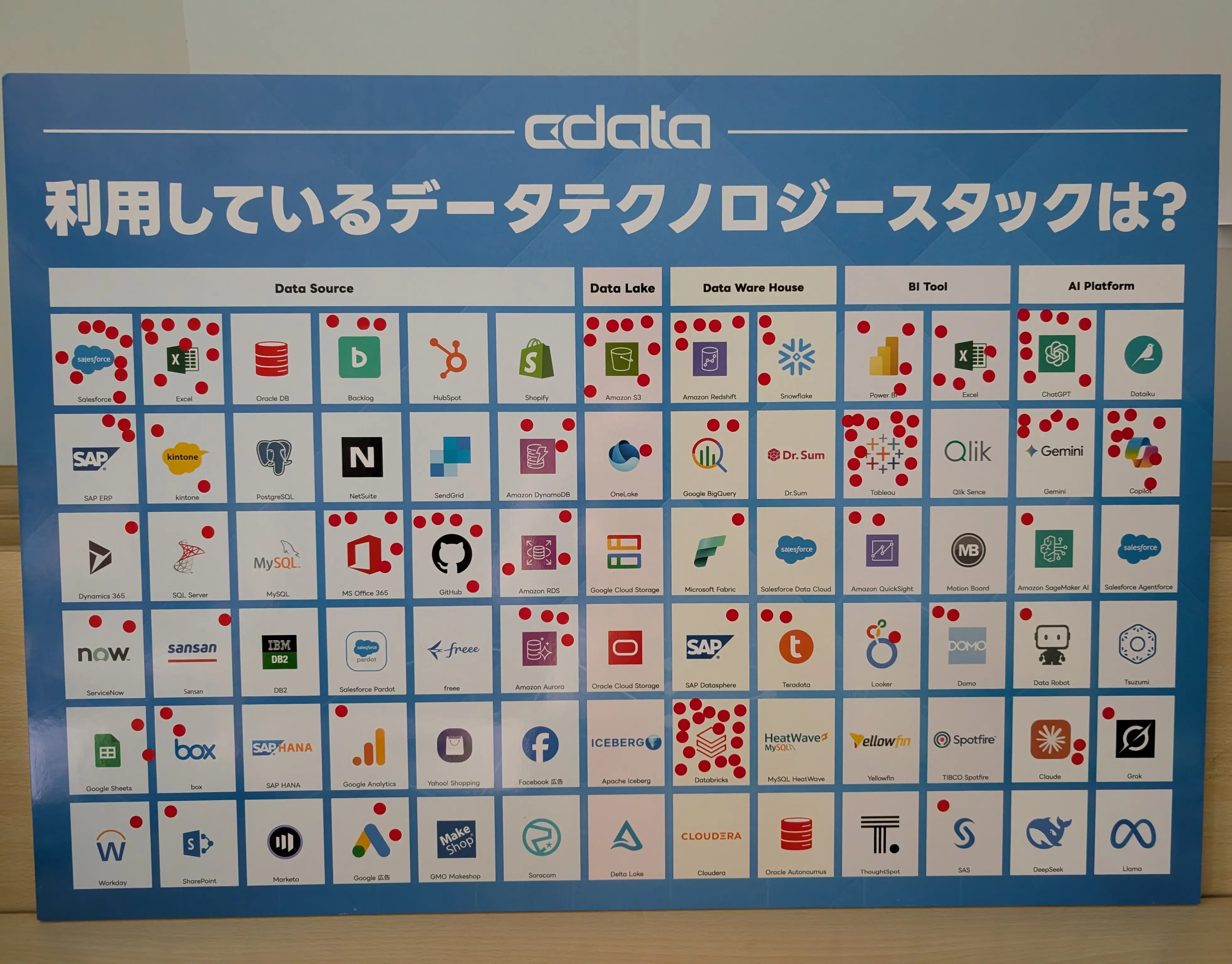 Databricks が主催するデータとAI の祭典『Data + AI World Tour Tokyo 2025』参加レポート!