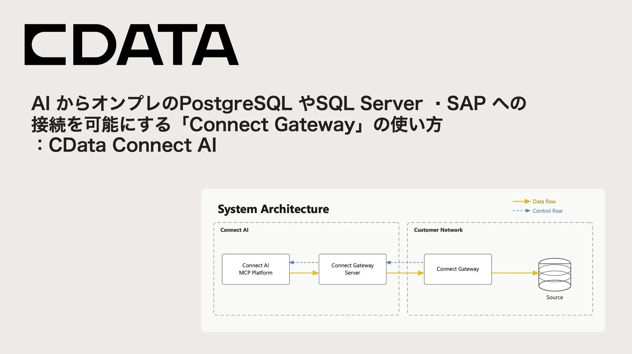 HCL Domino データはオンプレのままでAI から活用する:CData Connect AI × HCL Domino
