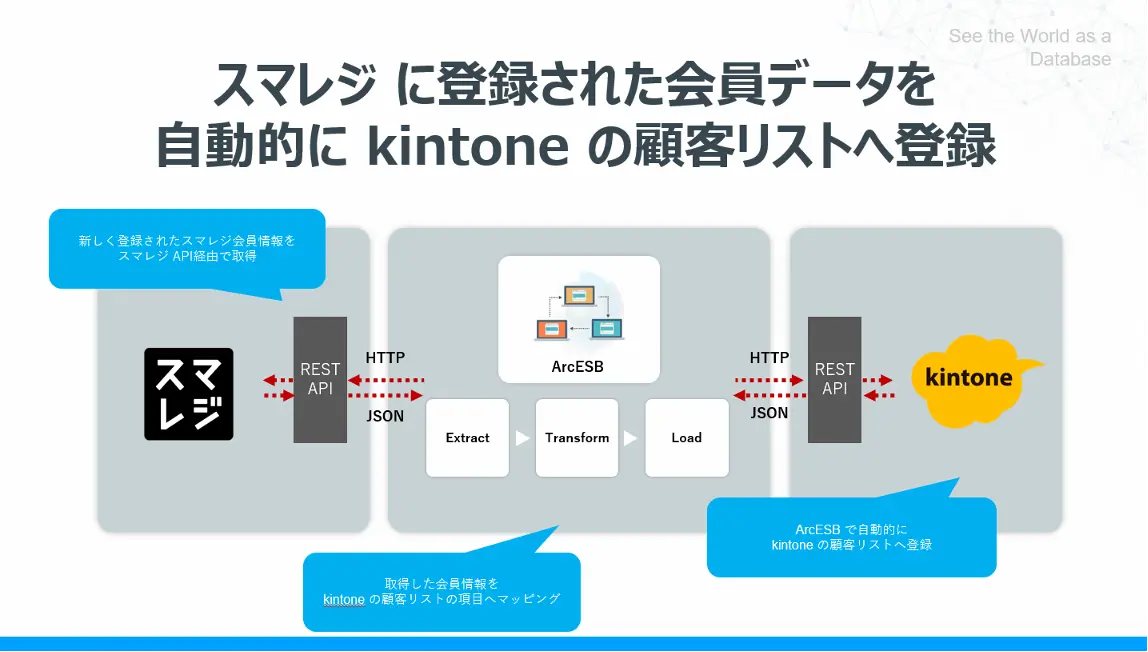 ノーコードツールでスマレジの会員データを kintone の顧客リストに連携