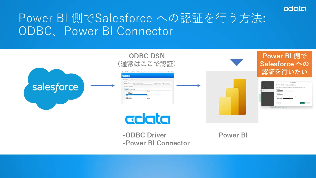 Power BI 側でSalesforce への認証を行う方法
