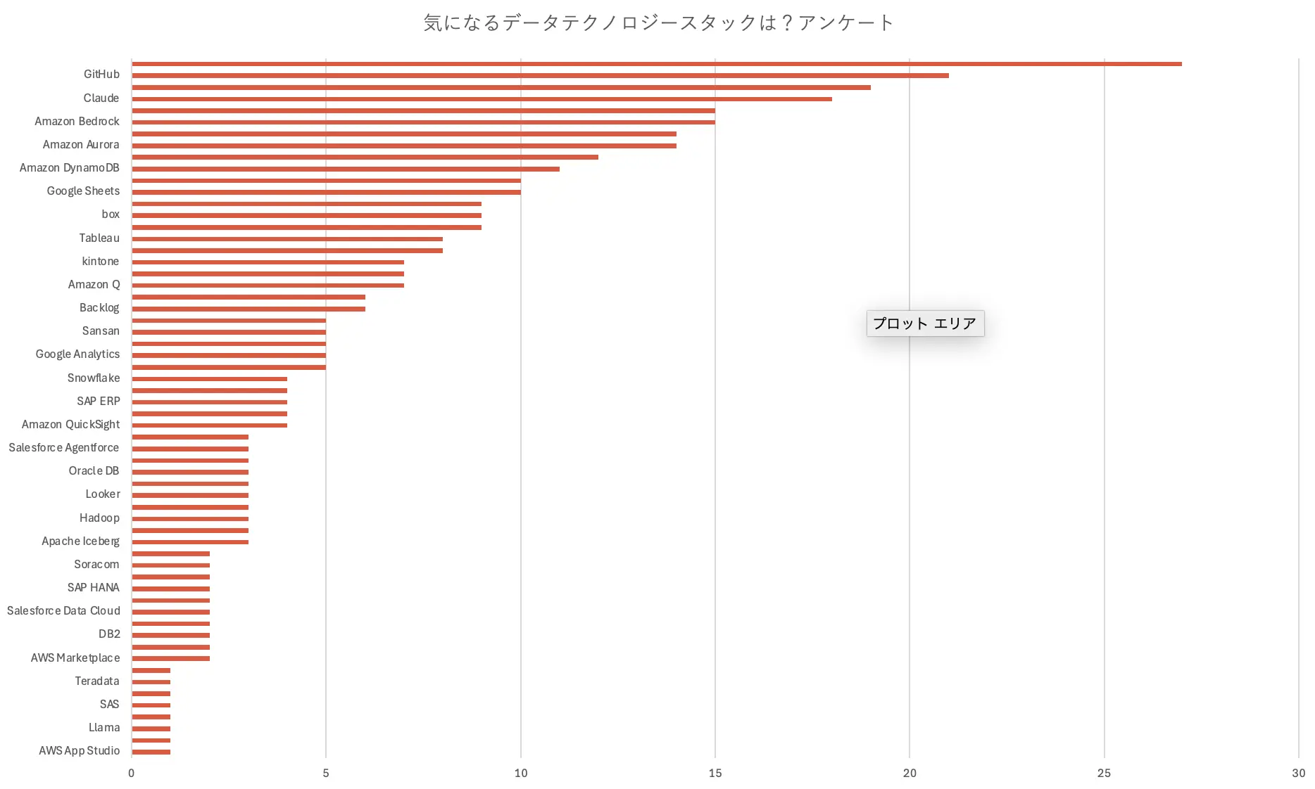 aws-summit-japan2025
