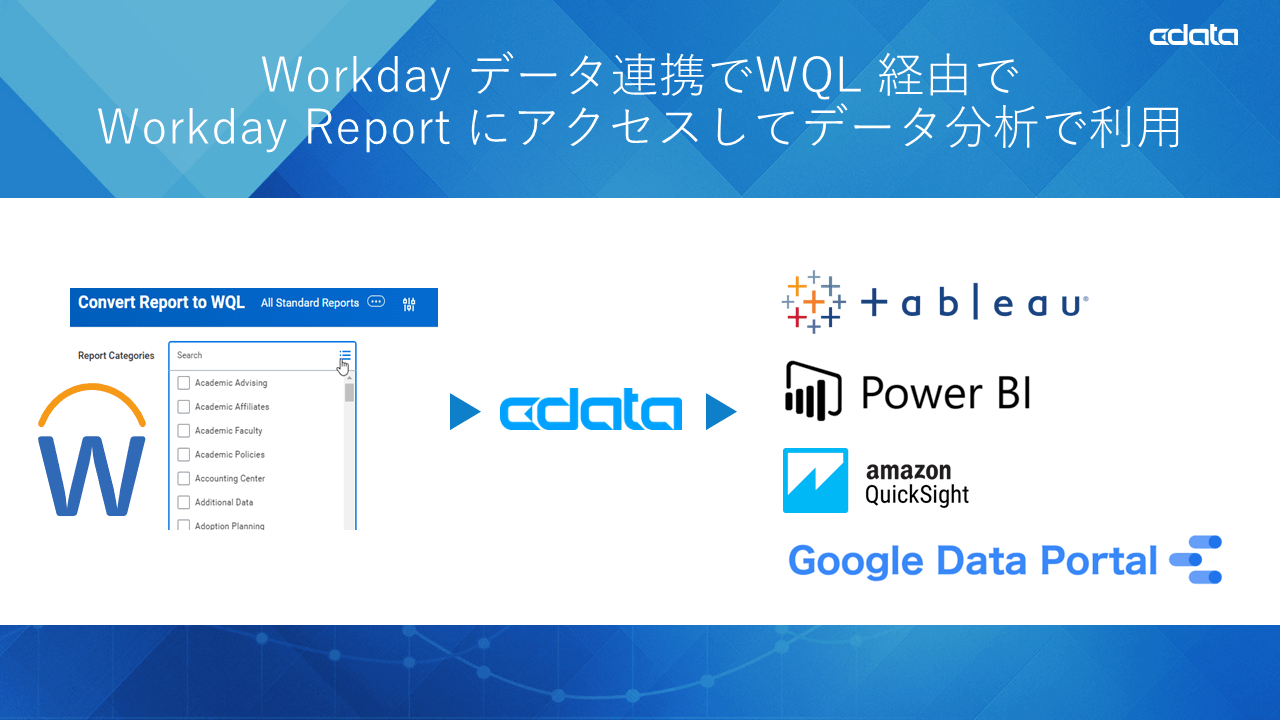 workday レポートをWQL 経由でゲット