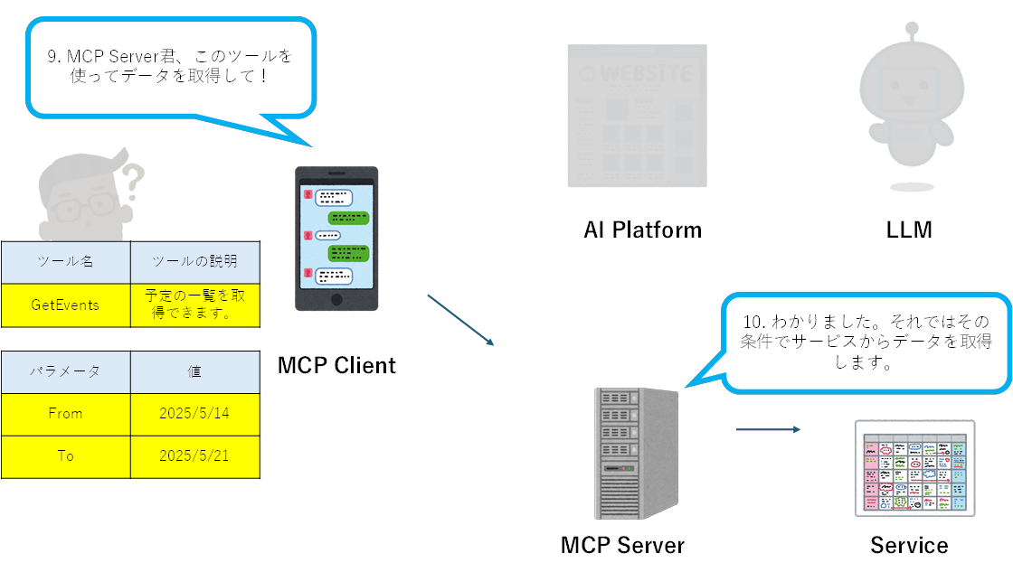 mcp