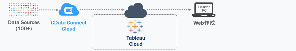 Tableau