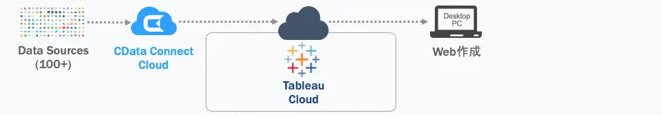 Tableau