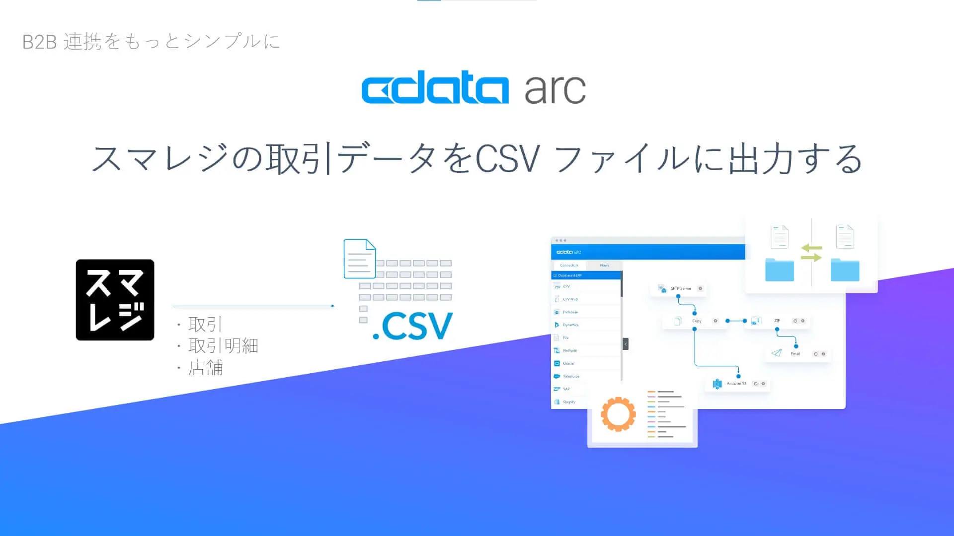 CData Arc でスマレジの取引データをCSV ファイルに出力する