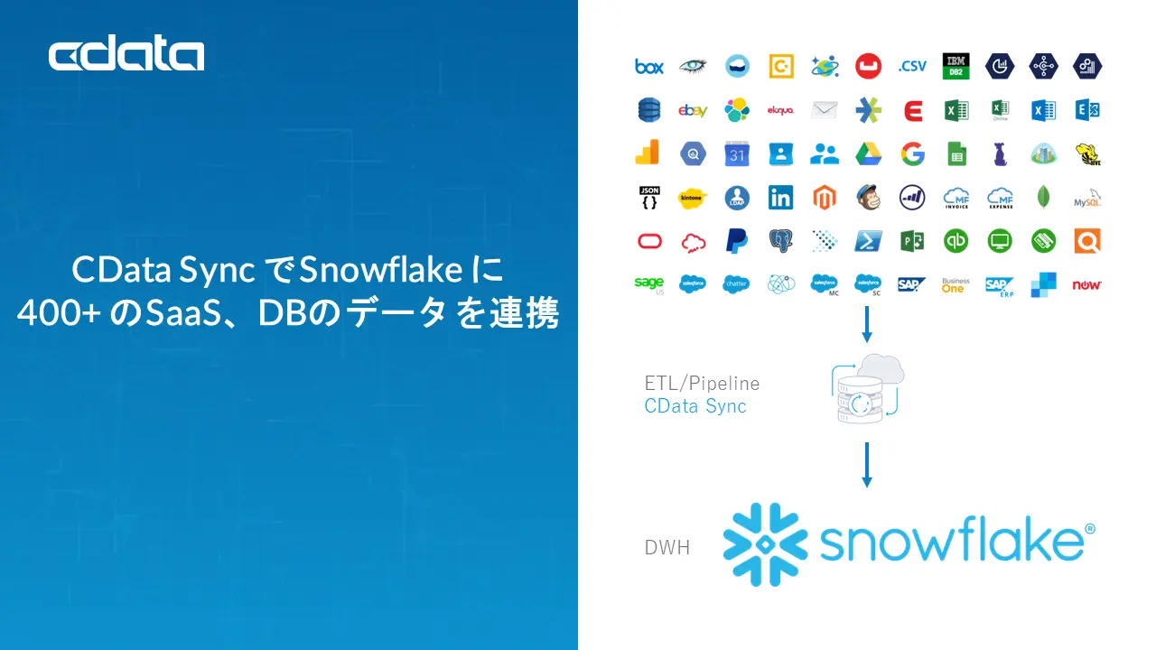 CData、Snowflake との協業を開始