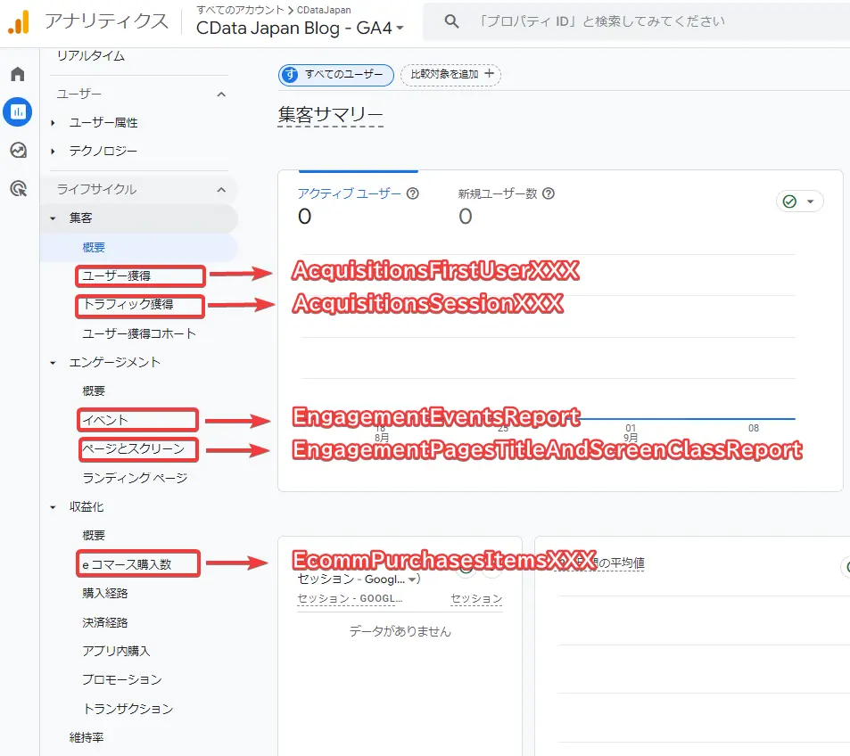GA4 のデータに直接連携して分析・統合!CData Google Analytics Drivers の使い方