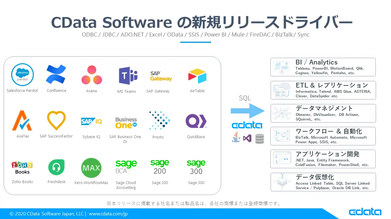 新規リリースドライバー