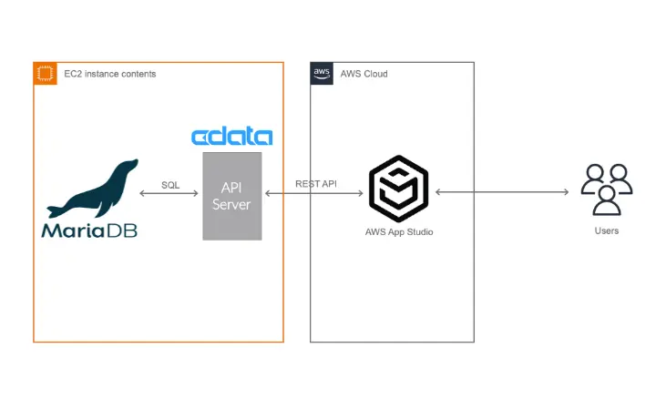 20250425-api-server-v25-1