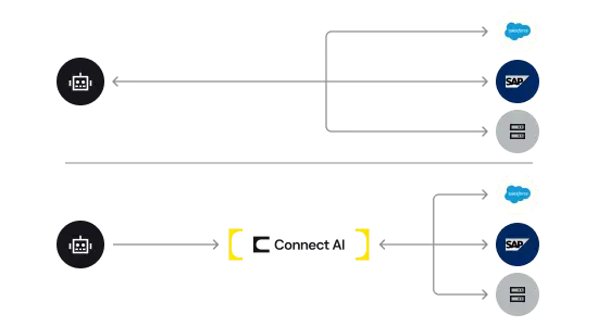 LLM Data Access Architecture for Multi-System Enterprises